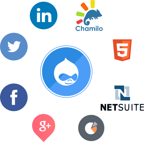 Integración Drupal Integración Drupal