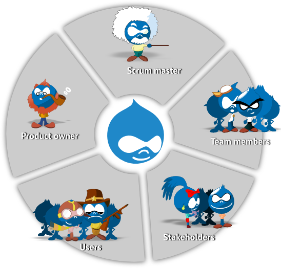 Metodología SCRUM con Drupal