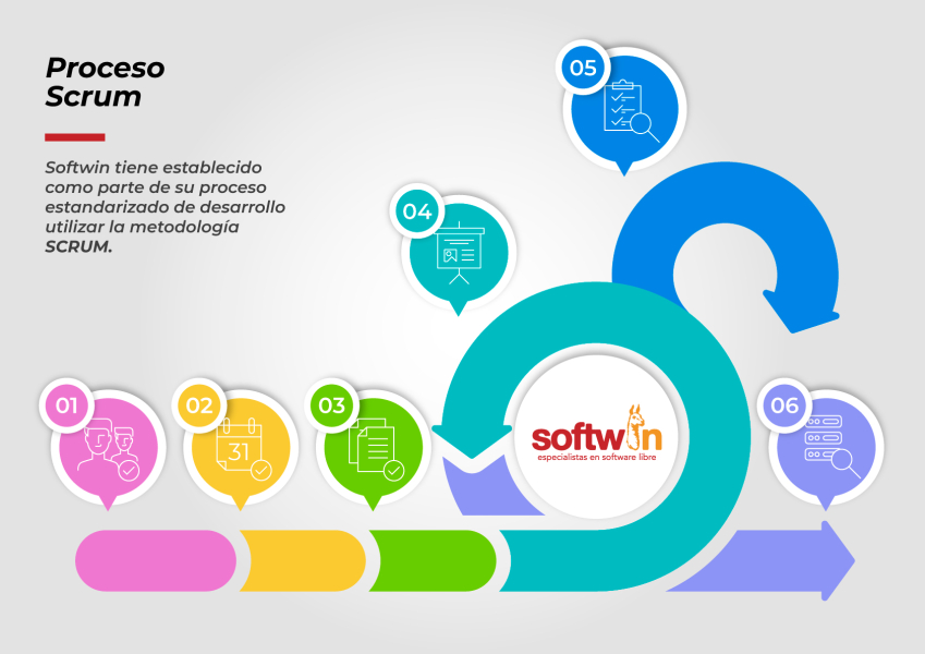 Proceso Scrum