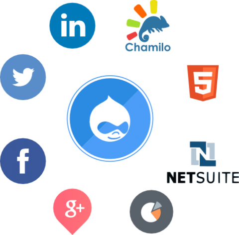 Integraciones Drupal Integraciones Drupal