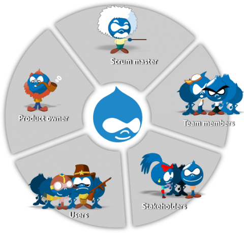 Softwin SCRUM