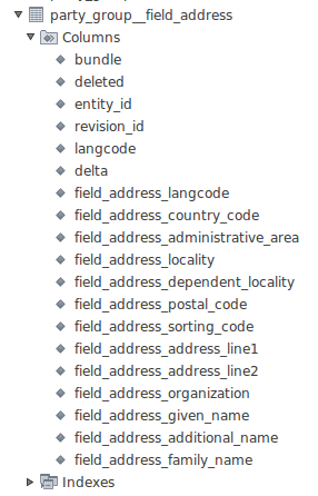Address Field - en un bundle